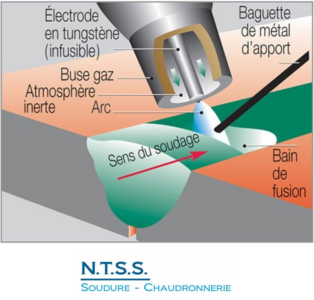 Soudage TIG